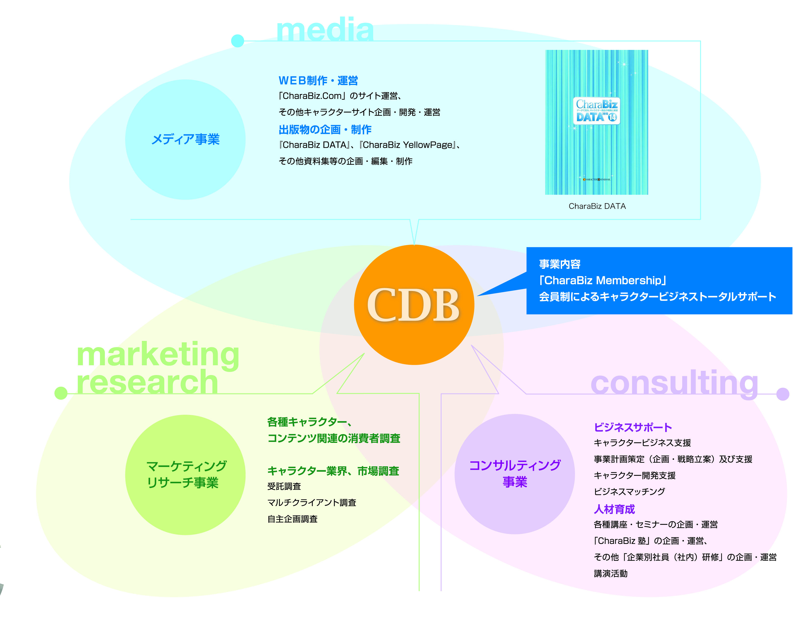 事業概要図