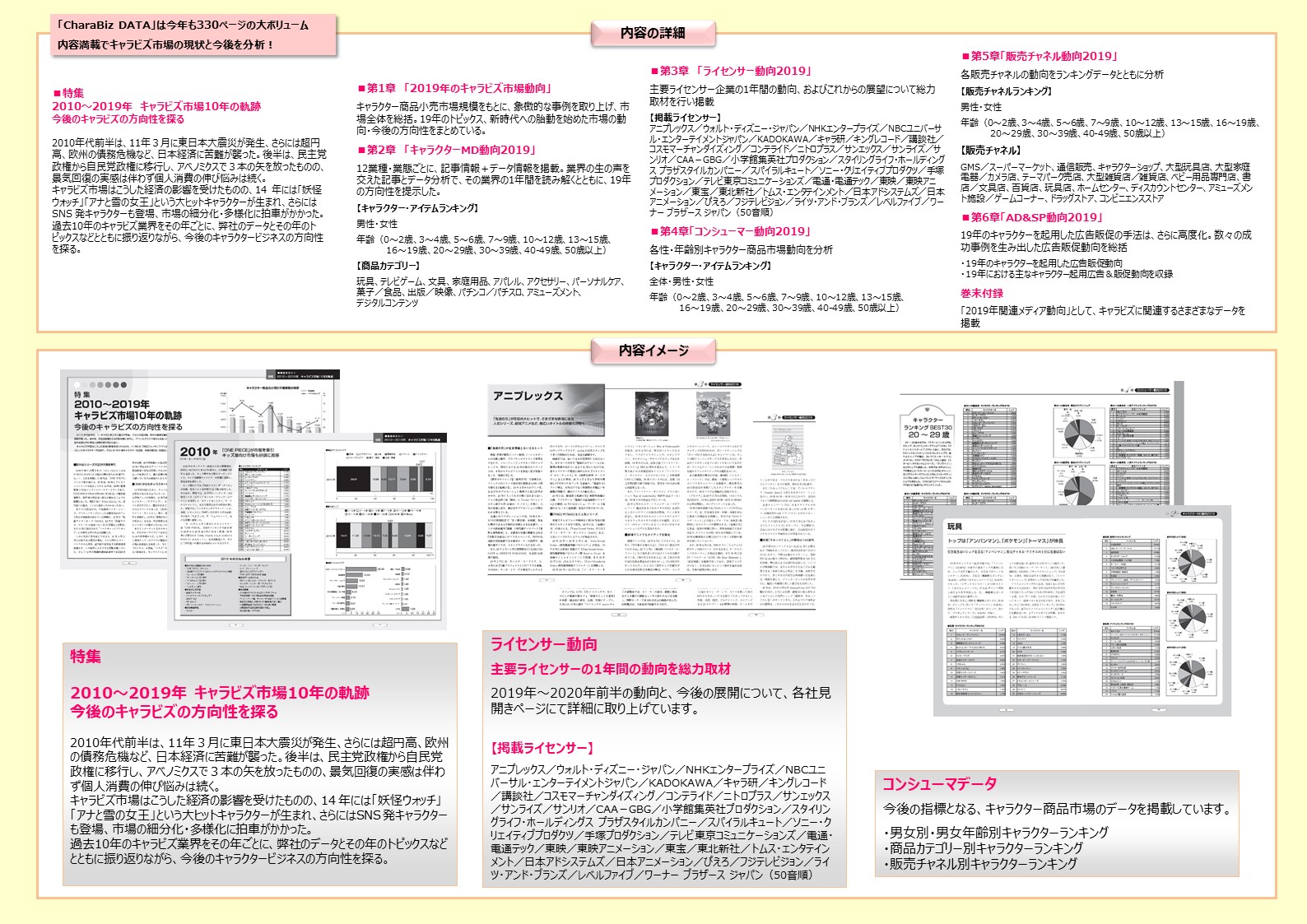 ※ページイメージ（前回『CharaBiz DATA 2020』の内容です）