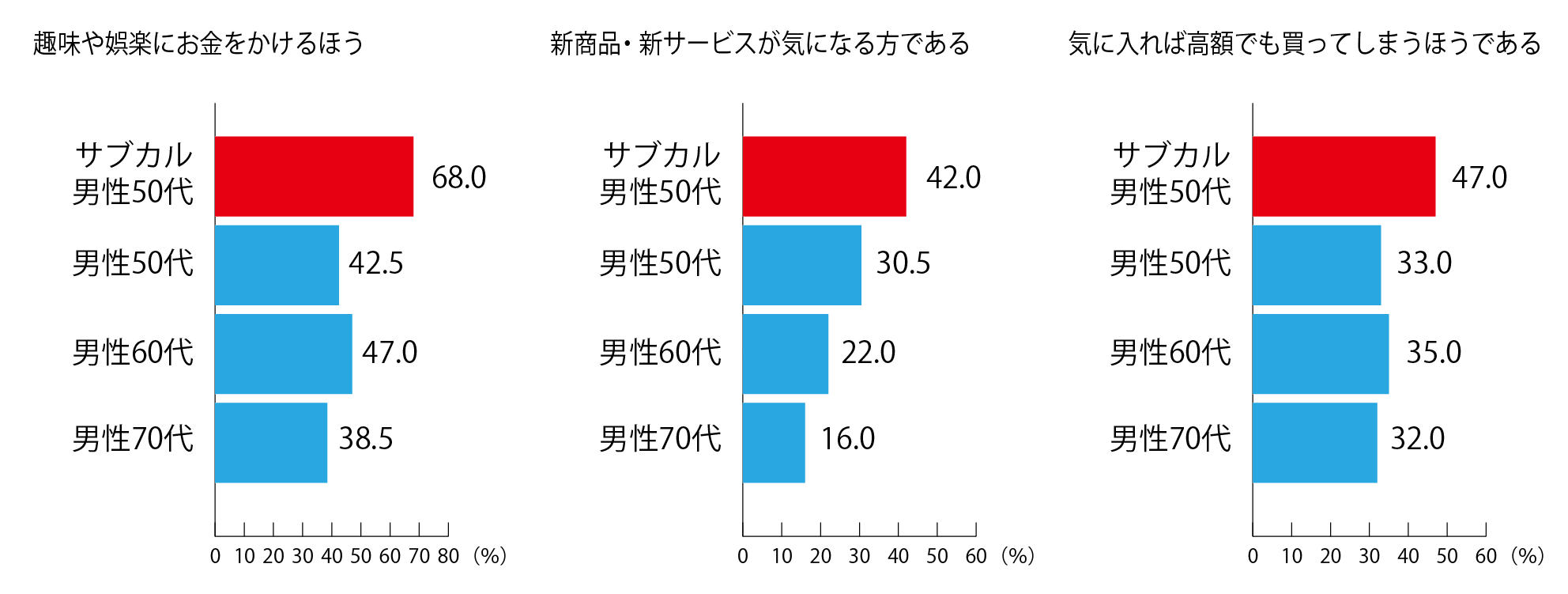 ※データスコア：5段階評価のTOP２BOX計