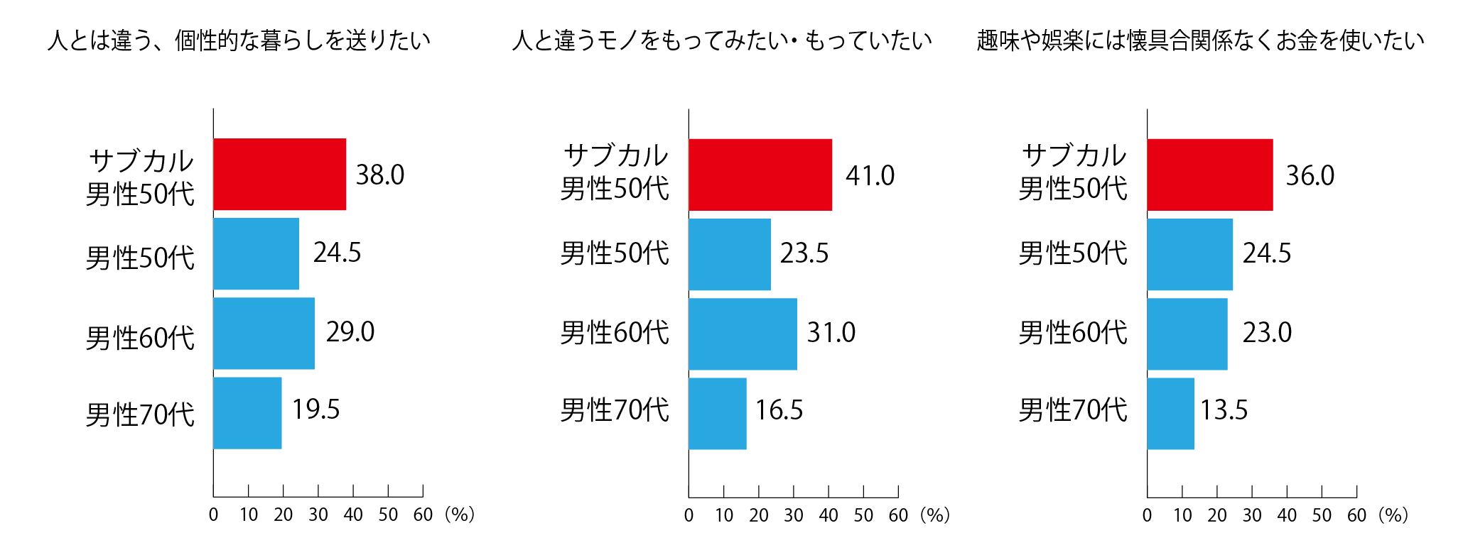 ※データスコア：5段階評価のTOP２BOX計