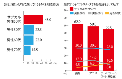 ※左部データスコア:5段階評価のTOP2BOX計<br>※右部データスコア:お金をかけてもよい+お金に余裕があればかけてもよい計