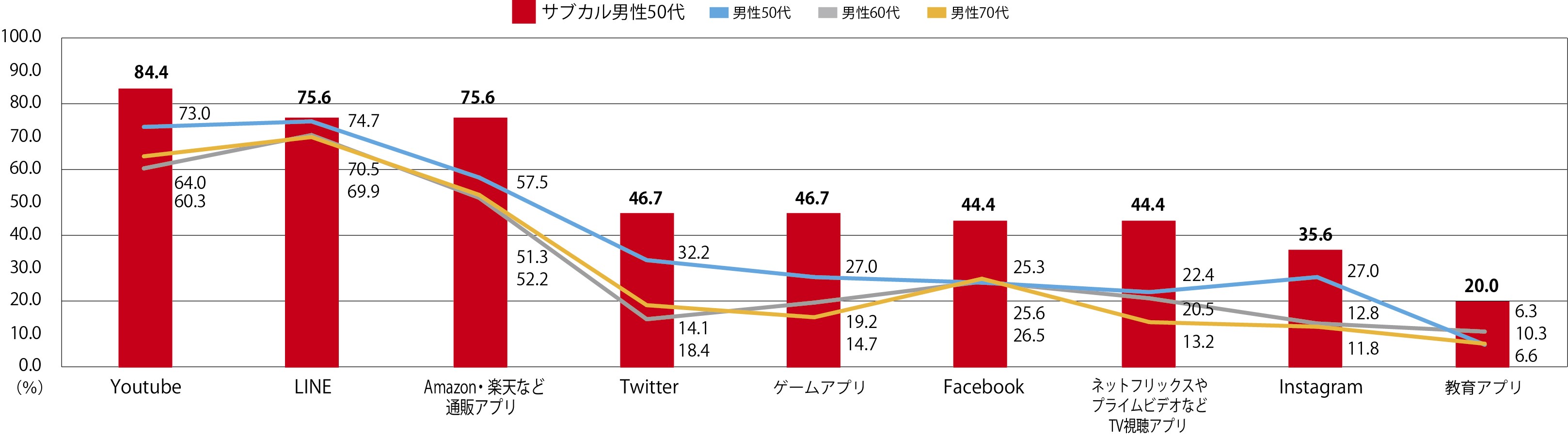 ※データスコア：5段階評価のTOP２BOX計