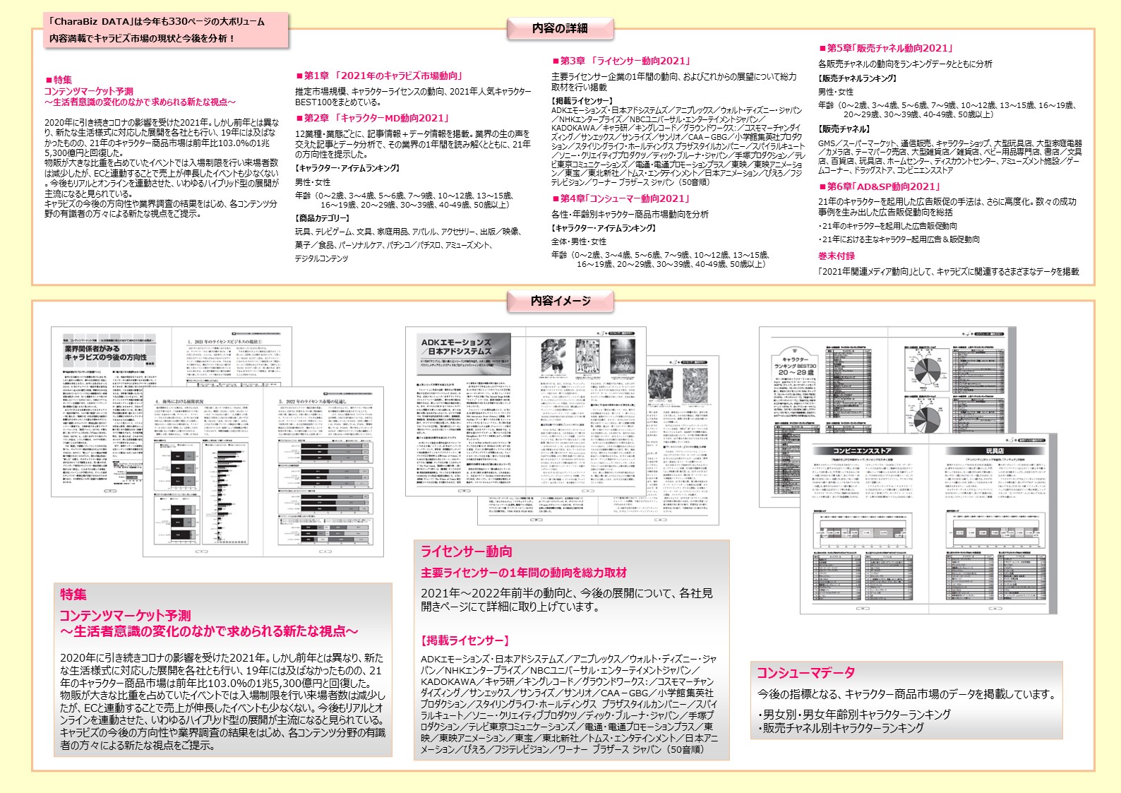 ※ページイメージ（『CharaBiz DATA 2022』の内容です）