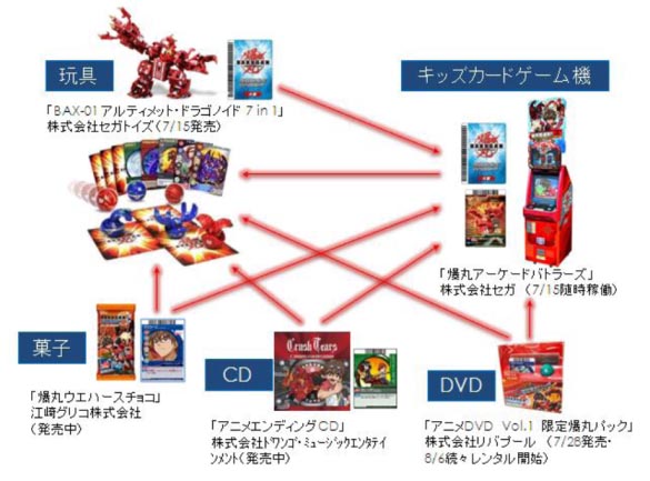 （C)SEGA TOYS/SPIN MASTER/BAKUGAN 2 PROJECT・テレビ東京