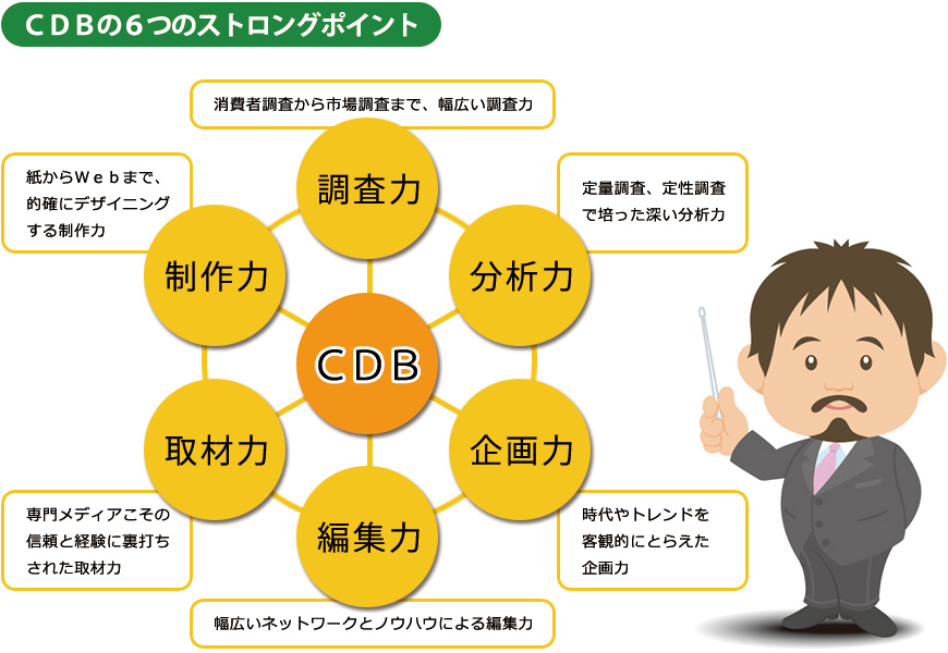 コンサルティング画像