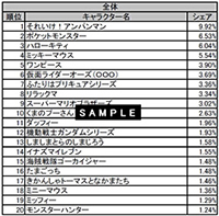 キャラクタートレンド調査